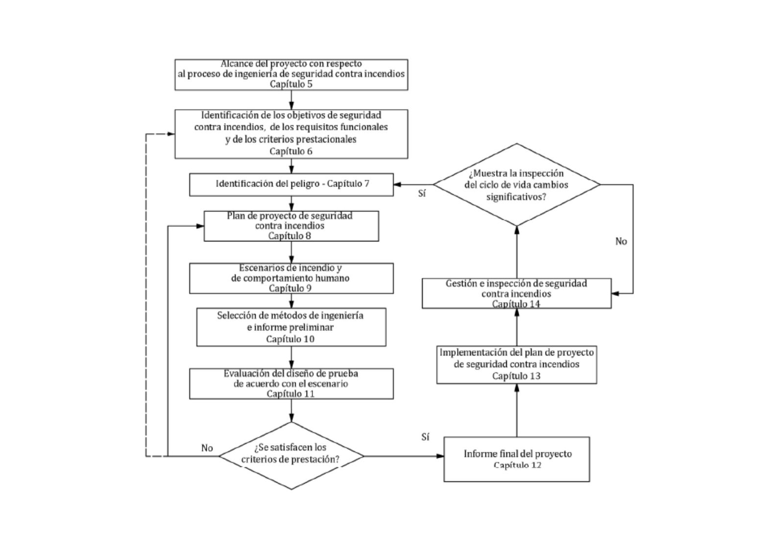 Esquema norma UNE ISO 23932 